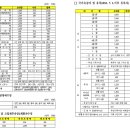 공감행정사사무소 이미지