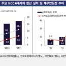 미래화학 이미지
