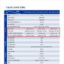 환경110 태양광발전소 이미지