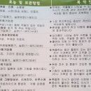 조앤필이비인후과의원 | 조앤필이비인후과, 잔기침 치료 후기..