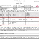 (주)동부약품 이미지