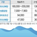 뱃고동 이미지