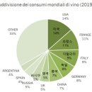 [기고] 코로나에 따른 이탈리아 현황과 와인시장 동향 // 코로나에 따른 이탈리아 현황 이미지