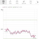 (주)쥬비스다이어트 관악점 이미지