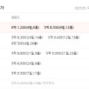골드입찰 티스토리