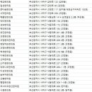 백세동덕한의원 이미지