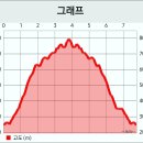 문경 도장산 ~ 2023년 9월 1일 이미지