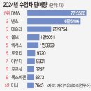 아우디 노래영상 이미지