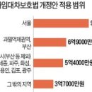 서울 '보증금 9억 상가' 임차인도 보호받는다 이미지