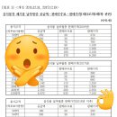 전용용기+납부필증 이미지