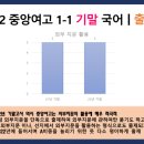 부산중앙여자고등학교 이미지