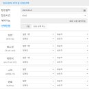 서귀포잠수함 예약 9월30일까지 20% 할인 이벤트 중이더라구요 이미지