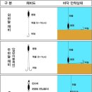 초보자를 위한 낚시 테크닉 1편 채비도 이미지