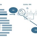 수화엔지니어링 이미지