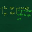 블룸매쓰학원