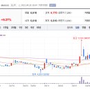 에스티엑스디앤씨 이미지
