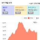 용산-68 이미지