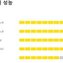 수지모터스 이미지
