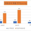 대동금속 이미지