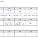 전기통신소방안전공사 네이버블로그