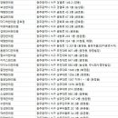 이건업한의원 네이버블로그