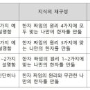 중등/고등 한문과 나만의 한자 만들기 수행평가 - 루브릭 평가기준 양식 이미지