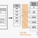 해시(hash) 이미지