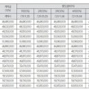 중1구역 신흥역 하늘채 랜더스원 - 모집공고 이미지