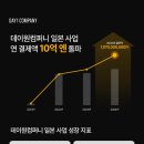 데이원컴퍼니