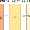 엘엔에스컴퍼니
