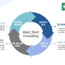 (주)메디스타트 이미지