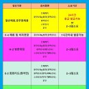 강서연세내과 이미지