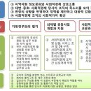 사회적협동조합천안사회경제연대 네이버블로그