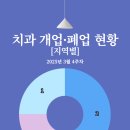 서울한사랑치과의원 네이버블로그