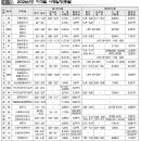 2026년도 자격별 시험 일정 이미지