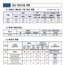 밀양시공설화장시설 이미지