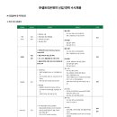 [셀트리온제약] 신입/경력 수시채용(고졸 및 전문학사)(~02.19) 이미지