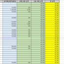 1월-2월 [산재/고용] 보험료 납부 금액 입니다. (확인댓글 4월4일까지) 입니다. 이미지