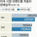 글로업 이미지