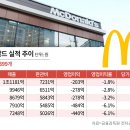 한국맥도날드 유한회사 이미지