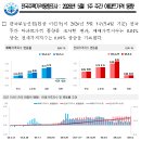 반포래미안써밋공인중개사사무소 | 반포래미안트리니원아파트시세(1526)