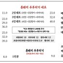 백채김치찌개 운정점 이미지