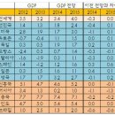 1월26일 신문을 통해 알게된 이야기들 이미지