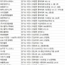 영풍자원물류㈜ | 이천이사업체