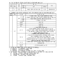 이천 사동2지구 도시개발사업