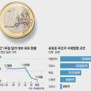 중앙돈