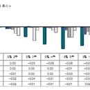 수도권 아파트값 다시 하락세로 이미지