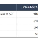 배진슈퍼 이미지