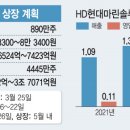 현대마린 이미지