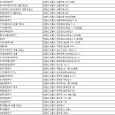 ㈜건아렌트카 이미지